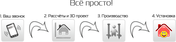 Этапы установки винтовых свай